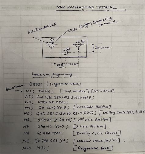 cnc machines programming pdf|cnc programming pdf free download.